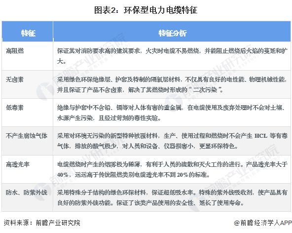 2024年中国环保型多功能中压电力电缆行业发展现状分析 2023年行业市场规模达1041亿元【组图】(图2) 2024年中国环保型多功能中压电力电缆行业发展现状分析 2023年行业市场规模达1041亿元【组图】(图2)