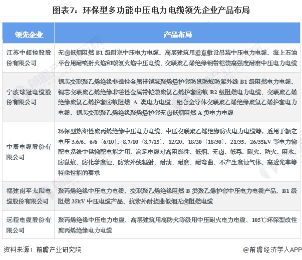 2024年中国环保型多功能中压电力电缆行业发展现状分析 2023年行业市场规模达1041亿元【组图】(图7) 2024年中国环保型多功能中压电力电缆行业发展现状分析 2023年行业市场规模达1041亿元【组图】(图7)