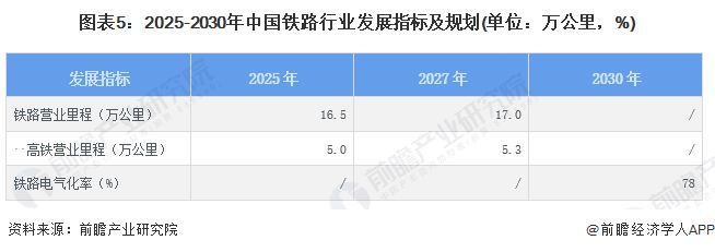 2024年中国铁路行业发展现状分析 铁路电气化率突破75%【组图】(图5) 2024年中国铁路行业发展现状分析 铁路电气化率突破75%【组图】(图5)