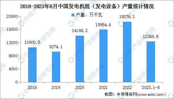 2023年中国电力设备产业链图谱研究分析(附产业链全景图)(图2) 2023年中国电力设备产业链图谱研究分析(附产业链全景图)(图2)