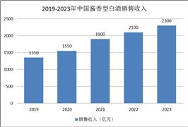 电气设备产业链上下游发展现状及市场竞争格局分析2024(图7)