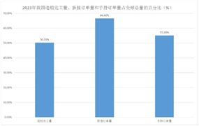 电气设备行业市场深度调研2024(图8) 电气设备行业市场深度调研2024(图8)