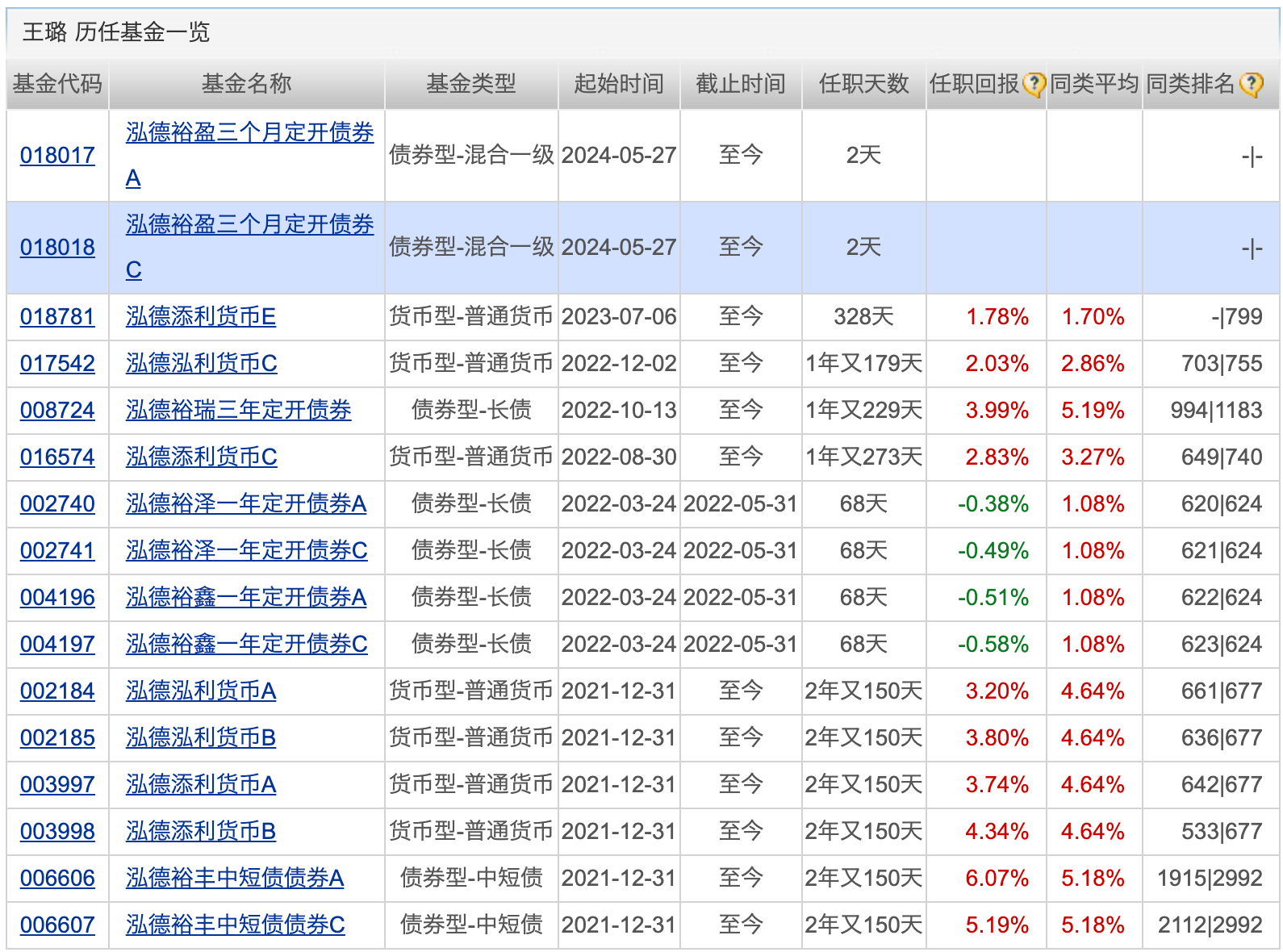 多家公募终止部分券商提供流动性服务；又有外资公募增资(图3)