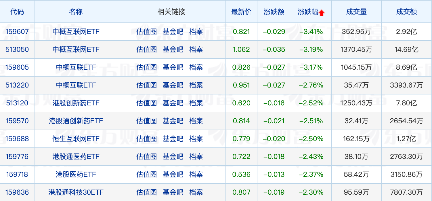 多家公募终止部分券商提供流动性服务；又有外资公募增资(图2)
