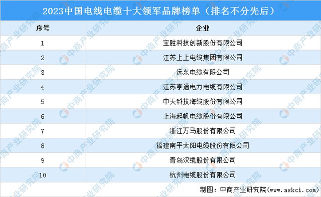 2024年中国电力设备行业市场前景预测研究（简版）(图10)