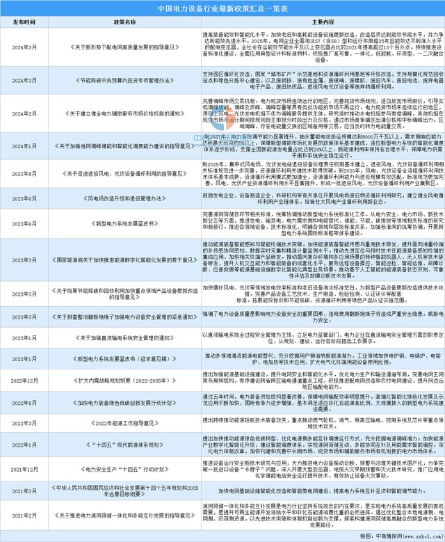 2024年中国电力设备行业市场前景预测研究（简版）(图2)