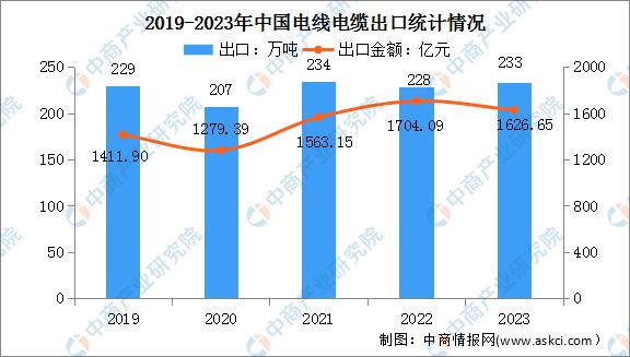 2024年中国电力设备行业市场前景预测研究（简版）(图9)