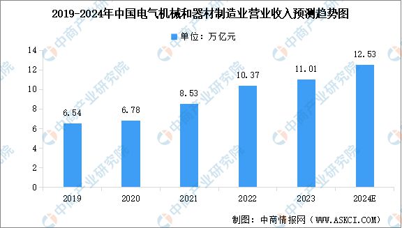 2024年中国电力设备行业市场前景预测研究（简版）(图3)