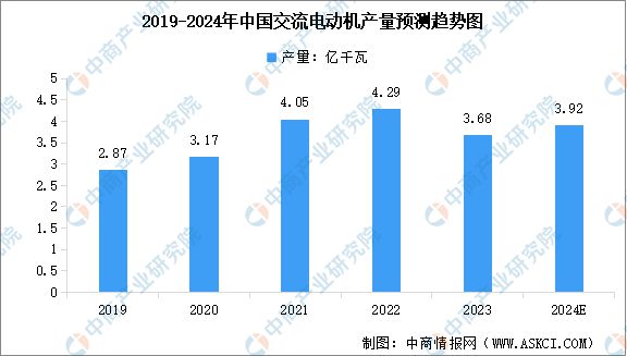 2024年中国电力设备行业市场前景预测研究（简版）(图5)