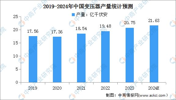 2024年中国电力设备行业市场前景预测研究（简版）(图6)