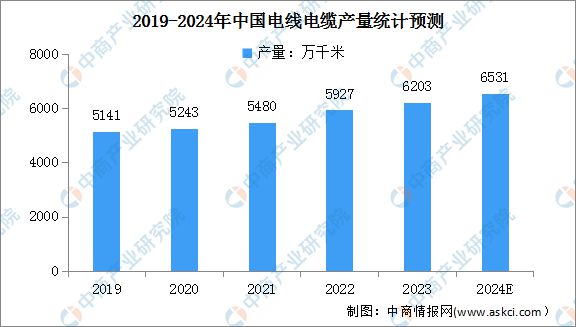 2024年中国电力设备行业市场前景预测研究（简版）(图8)