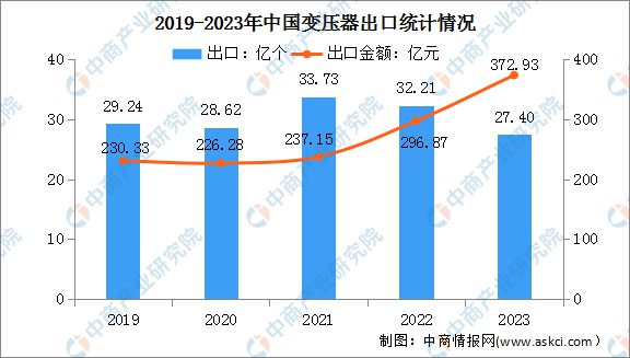 2024年中国电力设备行业市场前景预测研究（简版）(图7)