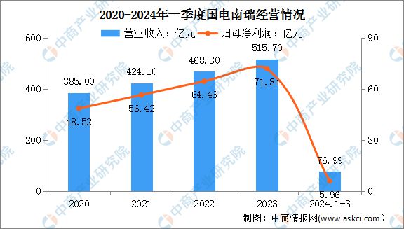 2024年中国电力设备行业市场前景预测研究（简版）(图11)