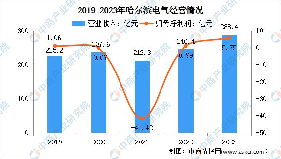 2024年中国电力设备行业市场前景预测研究（简版）(图15)