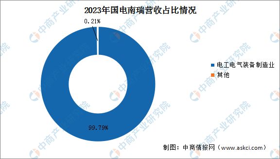 2024年中国电力设备行业市场前景预测研究（简版）(图12)
