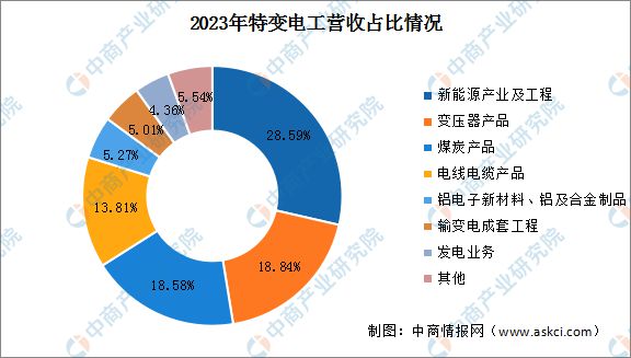 2024年中国电力设备行业市场前景预测研究（简版）(图20)