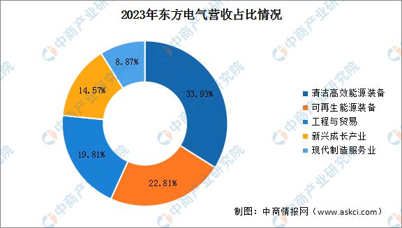 2024年中国电力设备行业市场前景预测研究（简版）(图18)