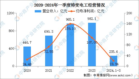 2024年中国电力设备行业市场前景预测研究（简版）(图19)