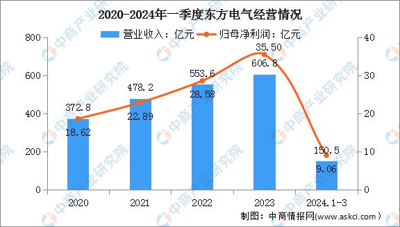 2024年中国电力设备行业市场前景预测研究（简版）(图17)