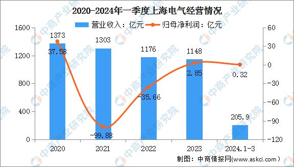 2024年中国电力设备行业市场前景预测研究（简版）(图13)