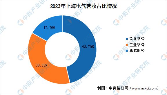 2024年中国电力设备行业市场前景预测研究（简版）(图14)
