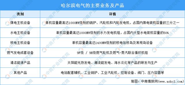 2024年中国电力设备行业市场前景预测研究（简版）(图16)