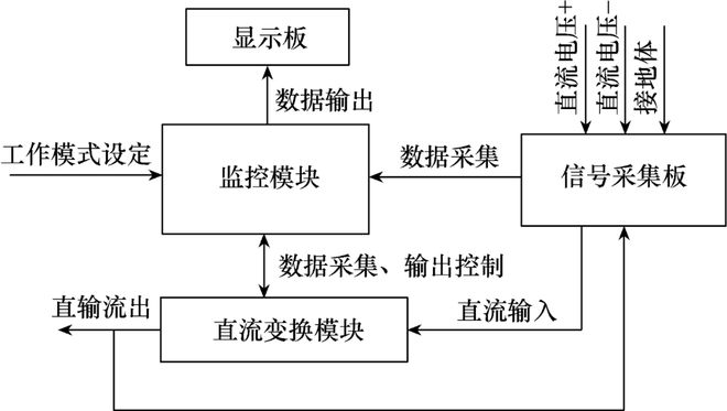 安徽新力电气设备公司程正年、汤海松 等:一种直流绝缘诊断装置及其检测方法(图2) 安徽新力电气设备公司程正年、汤海松 等:一种直流绝缘诊断装置及其检测方法(图2)