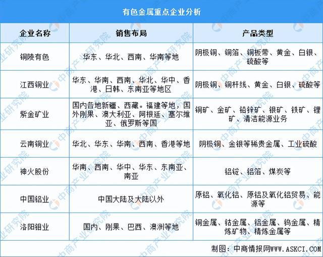 2024年中国电气机械产业链图谱研究分析（附产业链全景图）(图7)