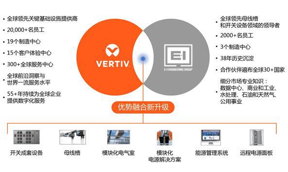 维谛技术Vertiv带你一起探索全球顶流电气奇迹(图4)