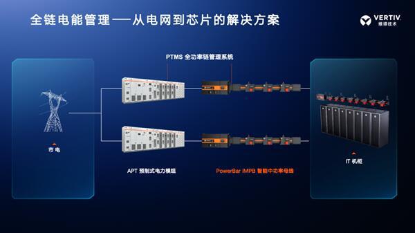 维谛技术Vertiv带你一起探索全球顶流电气奇迹(图5)