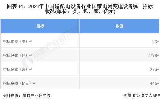 预见2023:《2023年中国输配电设备行业全景图谱》(附市场现状、竞争格局和发展趋势等)(图14) 预见2023:《2023年中国输配电设备行业全景图谱》(附市场现状、竞争格局和发展趋势等)(图14)