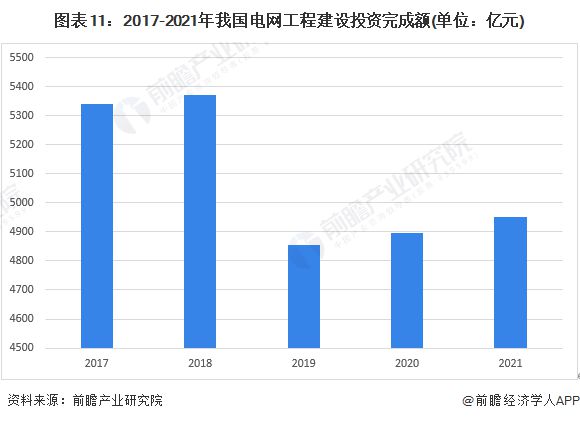 预见2023:《2023年中国输配电设备行业全景图谱》(附市场现状、竞争格局和发展趋势等)(图11) 预见2023:《2023年中国输配电设备行业全景图谱》(附市场现状、竞争格局和发展趋势等)(图11)