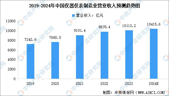 2024年中国电力设备产业链图谱研究分析(附产业链全景图)(图7) 2024年中国电力设备产业链图谱研究分析(附产业链全景图)(图7)