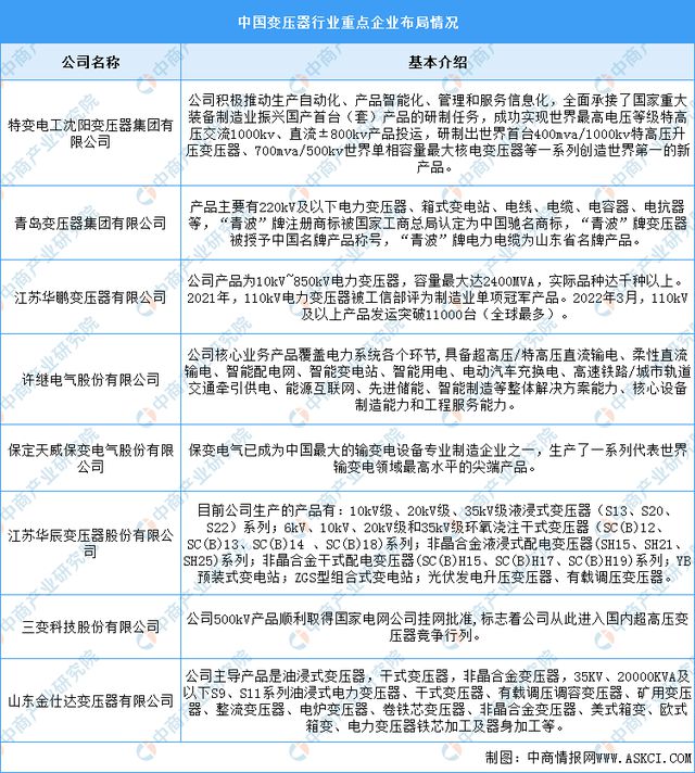 2024年中国电力设备产业链图谱研究分析(附产业链全景图)(图12) 2024年中国电力设备产业链图谱研究分析(附产业链全景图)(图12)
