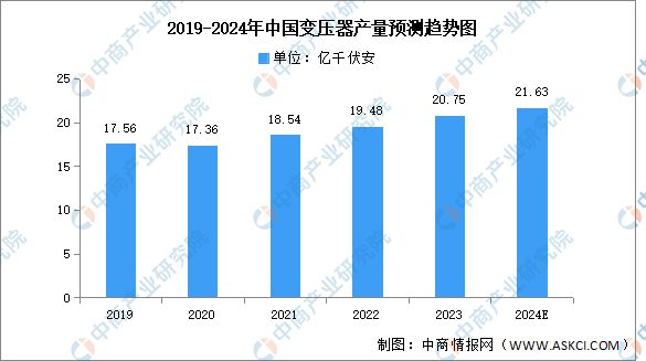 2024年中国电力设备产业链图谱研究分析(附产业链全景图)(图11) 2024年中国电力设备产业链图谱研究分析(附产业链全景图)(图11)