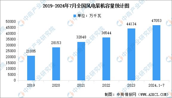 2024年中国电力设备产业链图谱研究分析(附产业链全景图)(图17) 2024年中国电力设备产业链图谱研究分析(附产业链全景图)(图17)