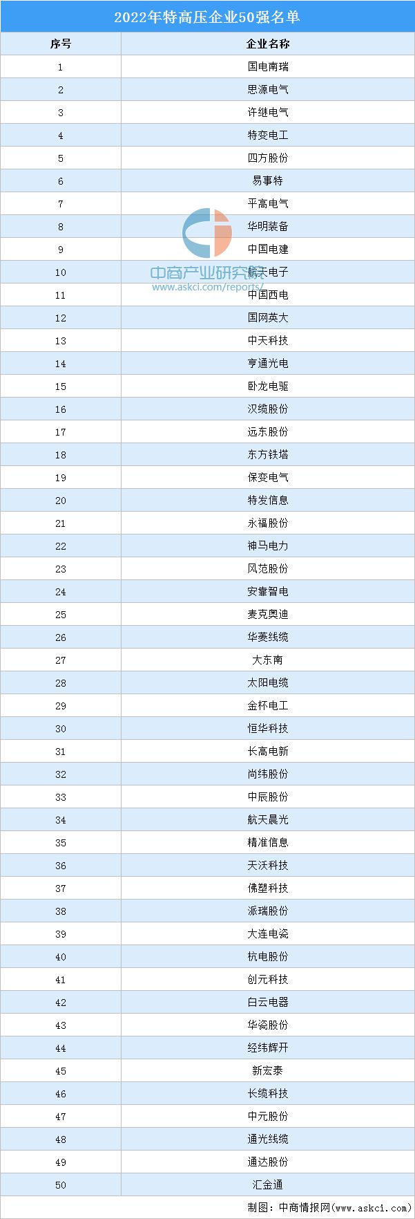 2024年中国特高压输送电量及市场竞争情况预测分析(图2) 2024年中国特高压输送电量及市场竞争情况预测分析(图2)