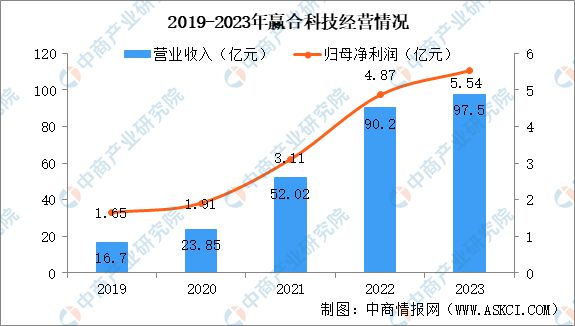 2024年中国锂电设备行业市场前景及投资研究(图10) 2024年中国锂电设备行业市场前景及投资研究(图10)