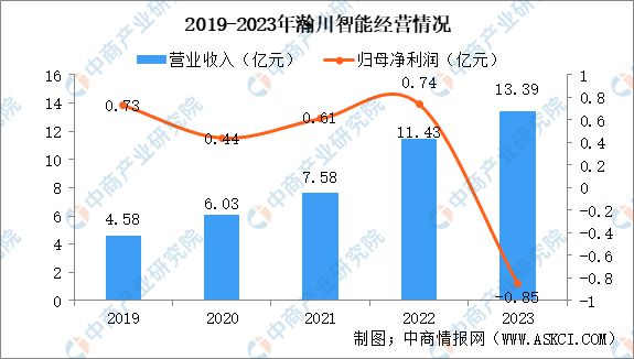 2024年中国锂电设备行业市场前景及投资研究(图16) 2024年中国锂电设备行业市场前景及投资研究(图16)