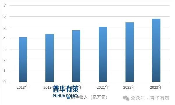 2024-2030年输配电及控制设备行业细分市场投资新机遇及发展前景预测(图2) 2024-2030年输配电及控制设备行业细分市场投资新机遇及发展前景预测(图2)