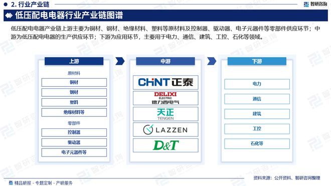 智研咨询发布:2024年中国低压配电电器行业市场深度分析(图3) 智研咨询发布:2024年中国低压配电电器行业市场深度分析(图3)