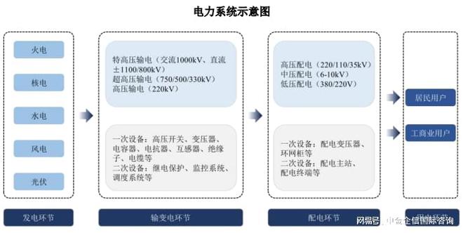 2024年我国电气设备检验检测产业链现状、市场情况及行业特点分析(图2)