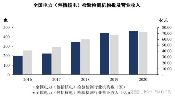 2024年我国电气设备检验检测产业链现状、市场情况及行业特点分析(图4)