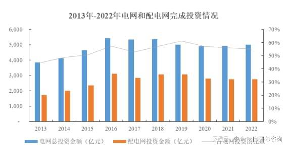 2024-2030年中国智能配电设备行业区域细分市场调研与投资风险研(图3) 2024-2030年中国智能配电设备行业区域细分市场调研与投资风险研(图3)