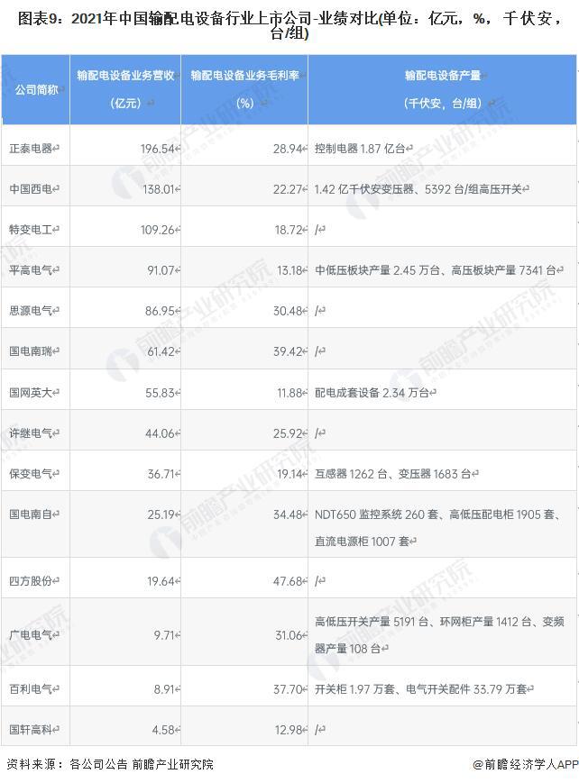 【行业前瞻】2023-2028年全球及中国输配电设备行业发展分析(图4)