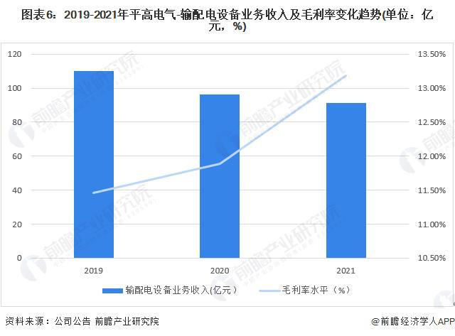 【行业前瞻】2023-2028年全球及中国输配电设备行业发展分析(图7)