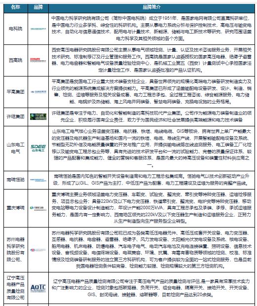 我国电气设备检测行业需求空间巨大 企业争相入局 竞争日益激烈(图6)