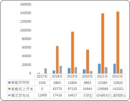全球及中国智能配电设备行业市场发展趋势及投资战略评估咨询专项(图2)
