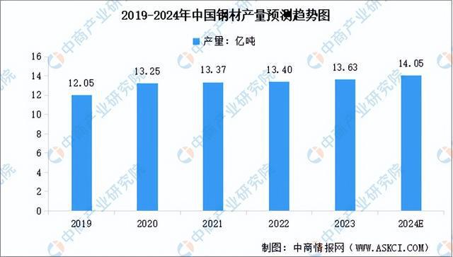 2024年中国特高压产业链图谱研究分析(附产业链全景图)(图4) 2024年中国特高压产业链图谱研究分析(附产业链全景图)(图4)