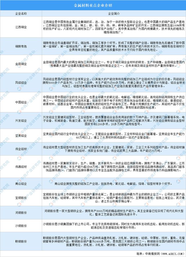 2024年中国特高压产业链图谱研究分析(附产业链全景图)(图5) 2024年中国特高压产业链图谱研究分析(附产业链全景图)(图5)